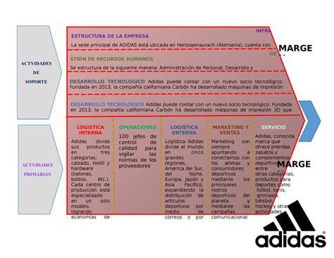 cadena de valor adidas|adidas colombia.